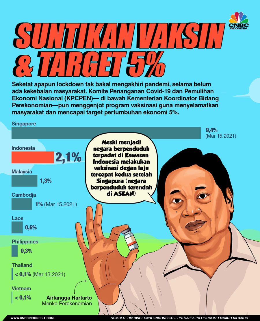 INFOGRAFIS Iklan (Kementerian Perekonomian), Rencana Besar Di Balik Insentif 2021