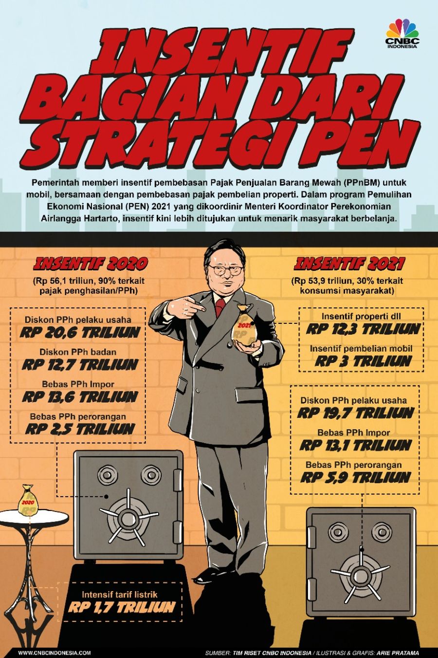 INFOGRAFIS Iklan (Kementerian Perekonomian), Rencana Besar Di Balik Insentif 2021