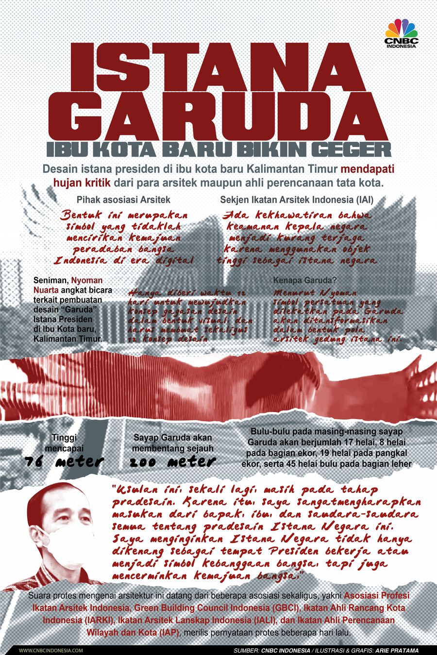 Infografis: 'Istana Garuda' Ibu Kota Baru Bikin Geger Infografis: 'Istana Garuda' Ibu Kota Baru Bikin Geger