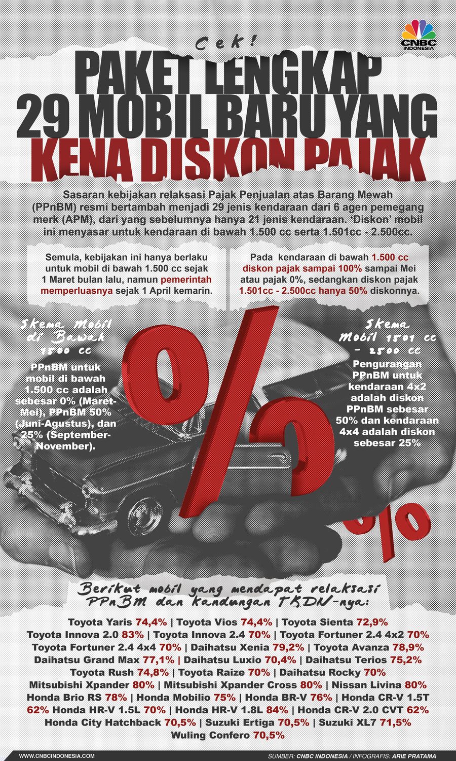 Infografis: Paket Lengkap 29 Mobil Baru yang Kena Diskon Pajak, Cek! Infografis: Paket Lengkap 29 Mobil Baru yang Kena Diskon Pajak, Cek!