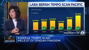 Inovasi & Strategi Tempo Scan Perkuat Kinerja di Masa Pandemi