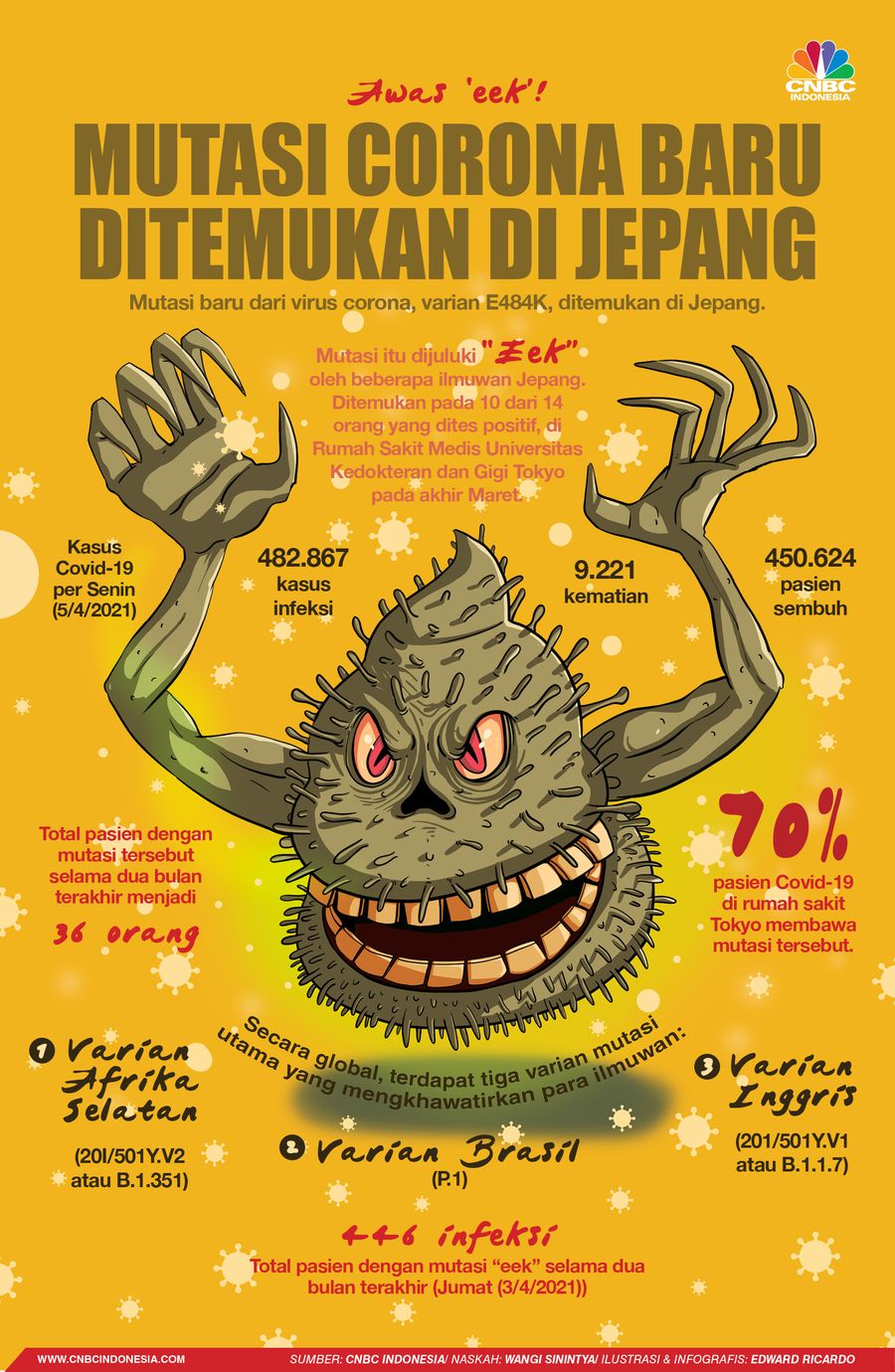INFOGRAFIS, Awas Mutasi 