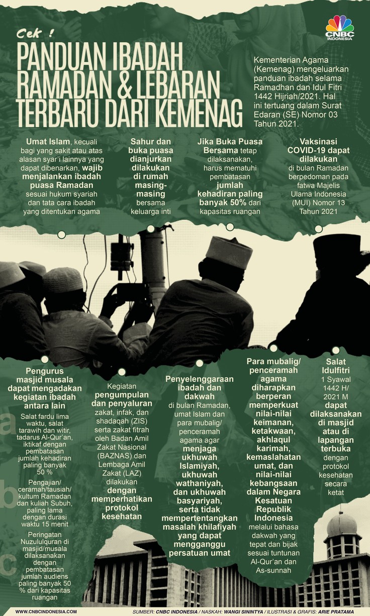 Infografis: Cek! Panduan Ibadah Ramadan & Lebaran Terbaru dari Kemenag Infografis: Cek! Panduan Ibadah Ramadan & Lebaran Terbaru dari Kemenag