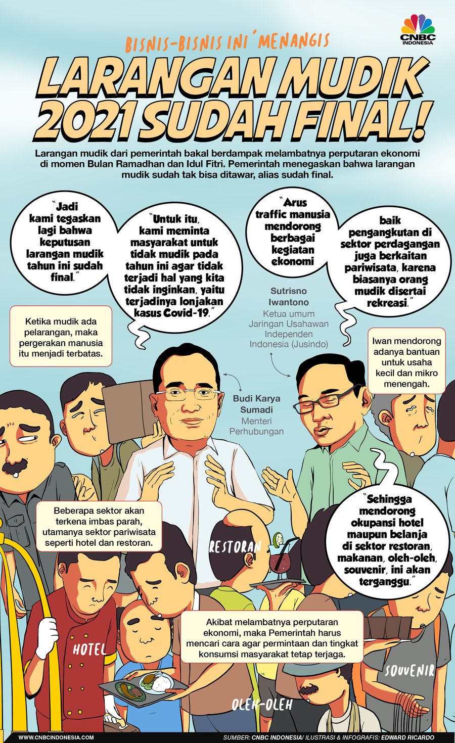 INFOGRAFIS, Larangan Mudik 2021 Sudah Final!, Sektor Usaha Ini 'Menangis
