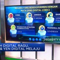 Rupiah Digital Ragu, Yuan & Yen Digital Melaju