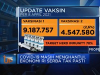 Covid-19 Masih Menghantui, Ekonomi RI Serba Tak Pasti