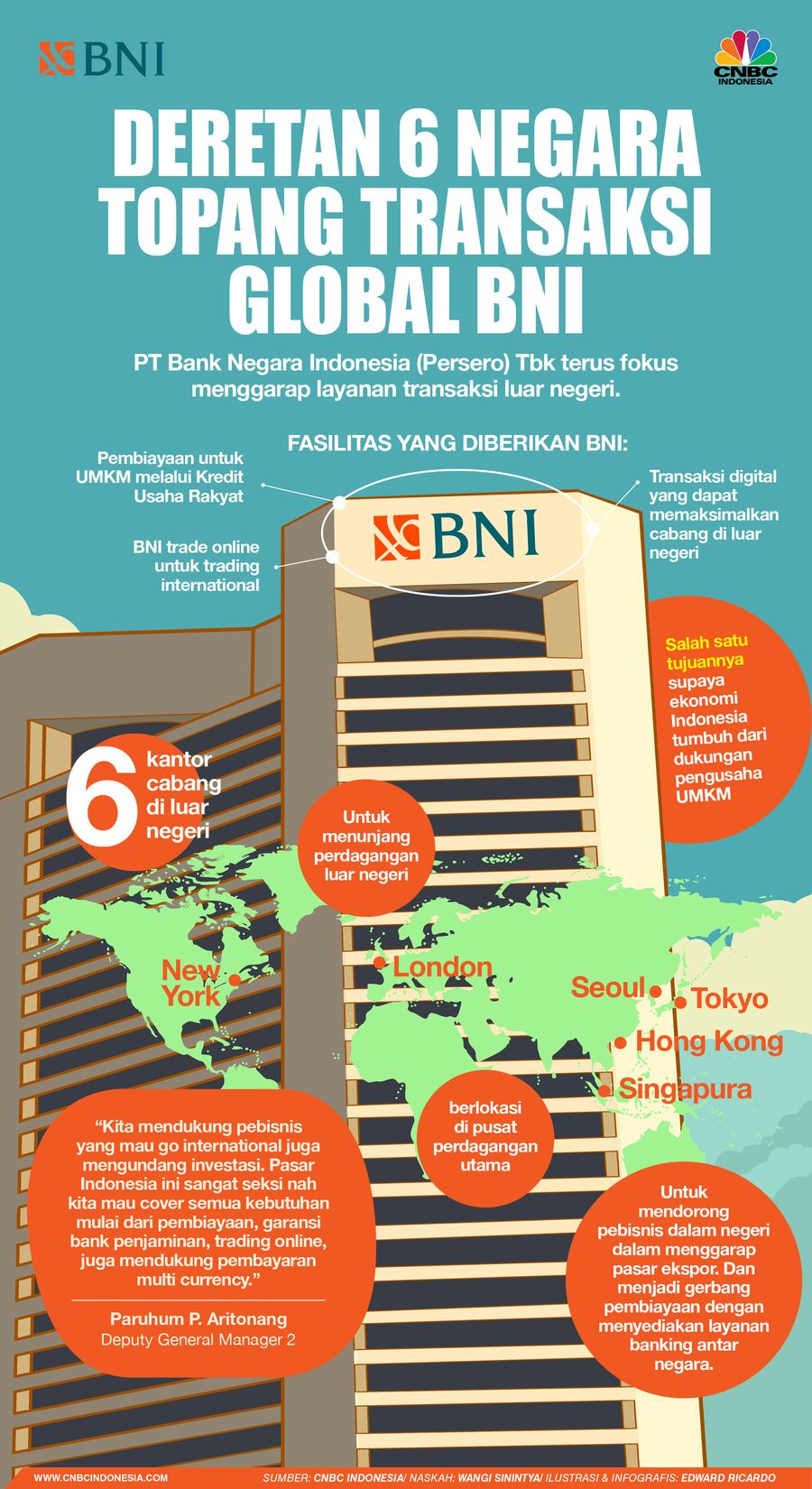 INFOGRAFIS, Deretan 6 Negara Topang Transaksi Global BNI