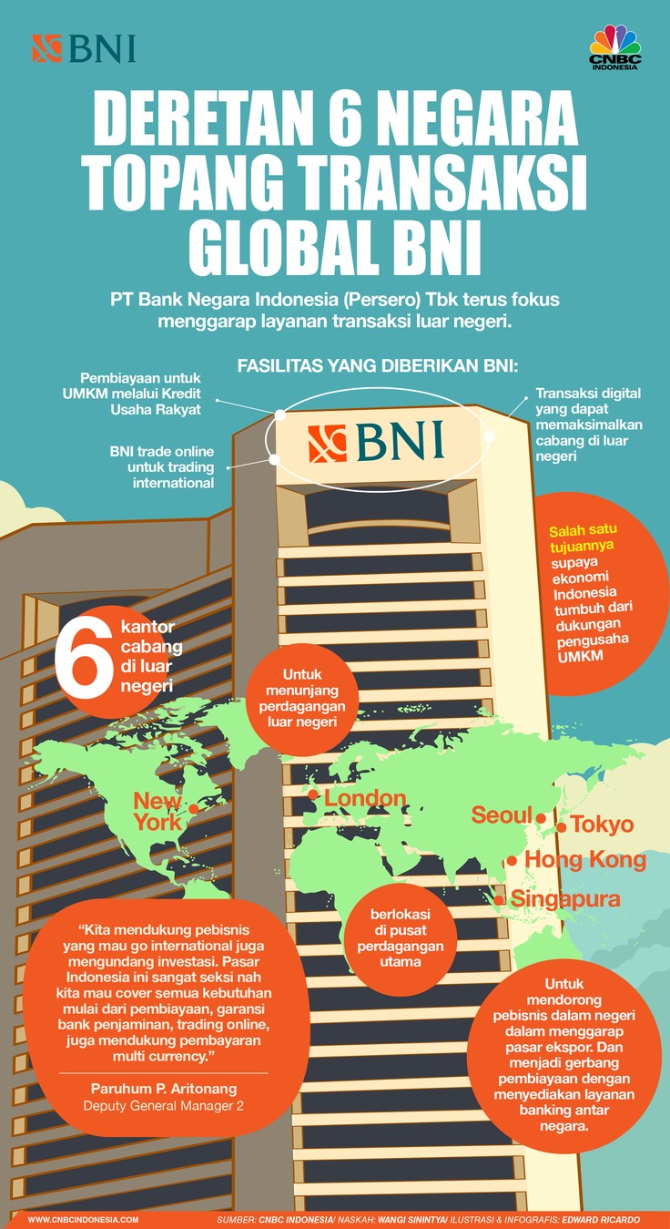 INFOGRAFIS, Deretan 6 Negara Topang Transaksi Global BNI
