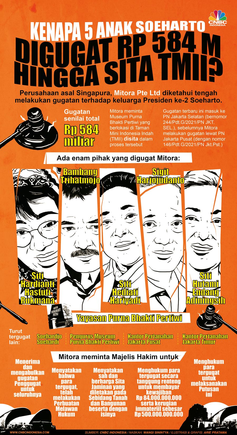 Infografis: Kenapa 5 Anak Soeharto Digugat Rp 584 M hingga Sita TMII?