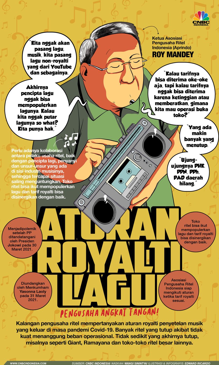 INFOGRAFIS, Polemik Aturan Royalti Musik, Pengusaha Angkat Tangan