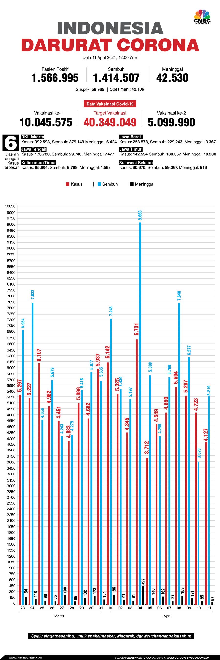 Infografis/update corona 11 April 2021