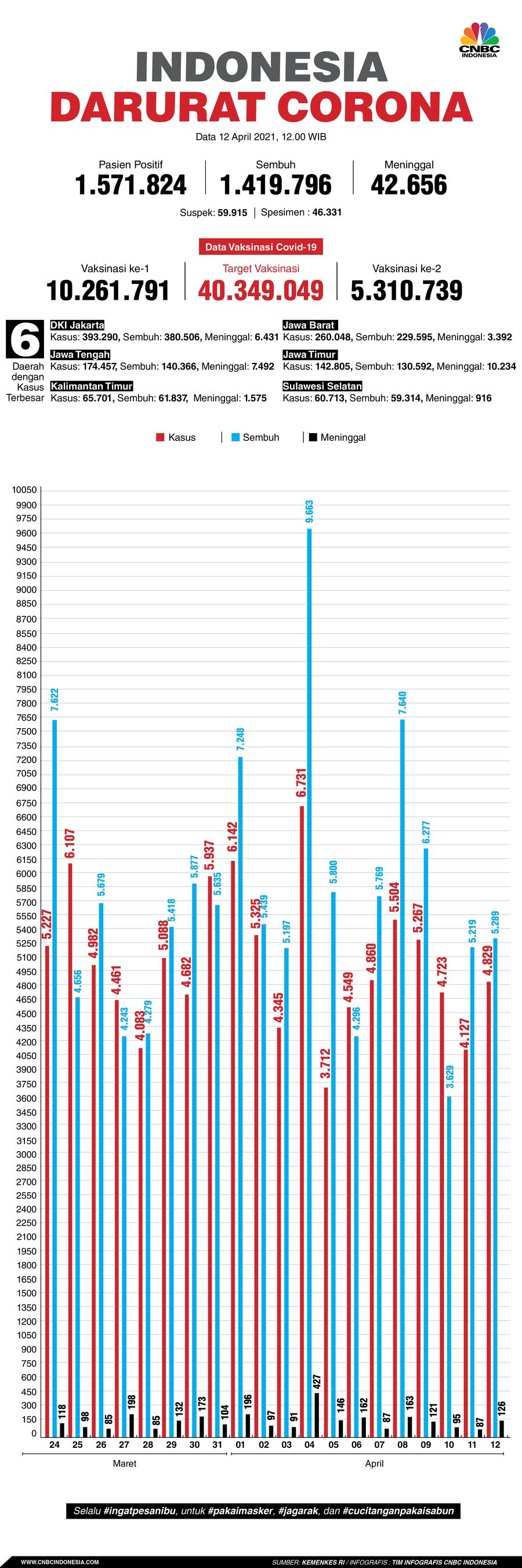 Infografis: Indonesia Darurat Corona (per 12 April 2021)