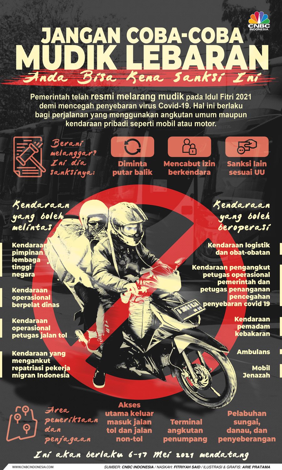 Infografis: Jangan Coba-Coba Mudik Lebaran, Anda Bisa Kena Sanksi Ini