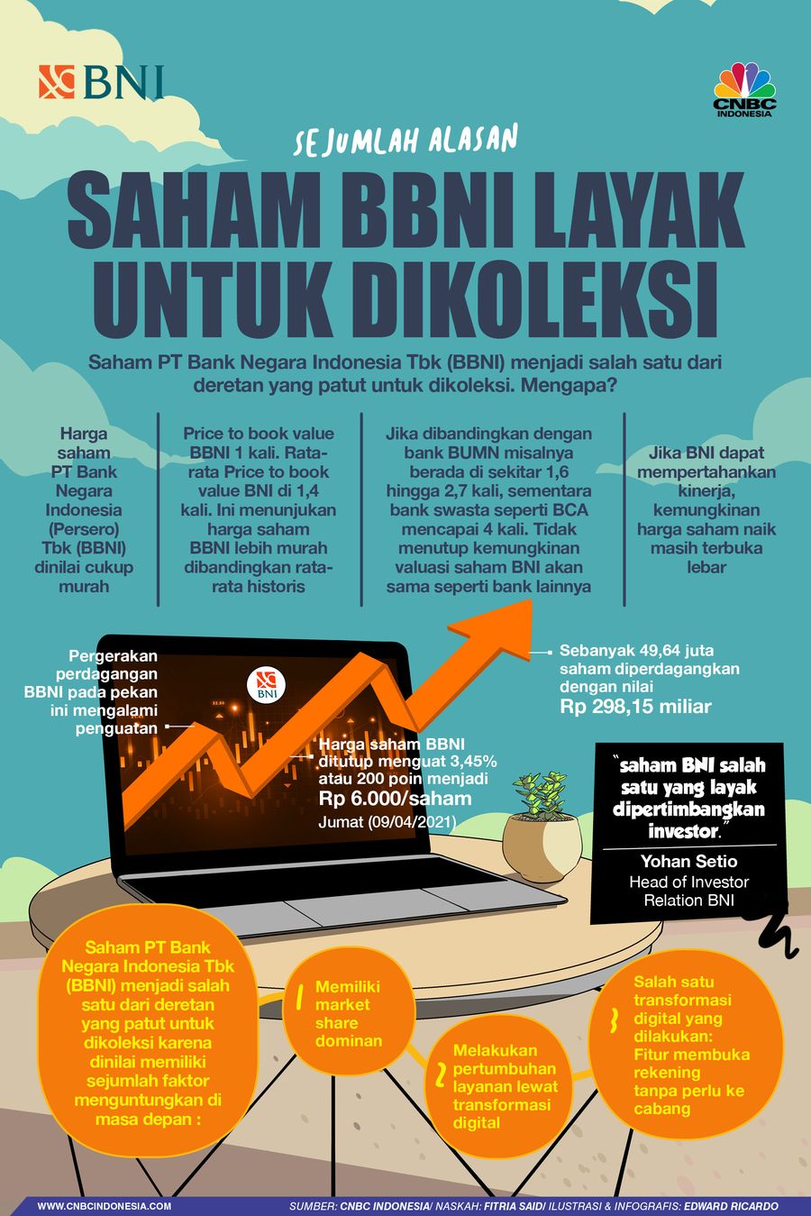 INFOGRAFIS, Sejumlah Alasan Saham BBNI Layak untuk Dikoleksi