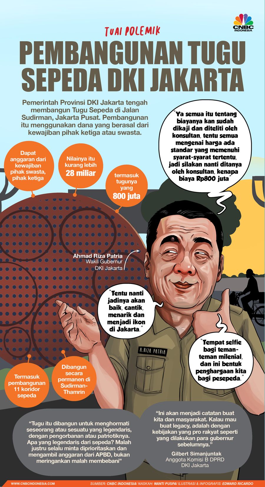 INFOGRAFIS, Tuai Polemik, Pembangunan Tugu Sepeda 800 juta DKI Jakarta
