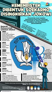 Infografis Soekarno