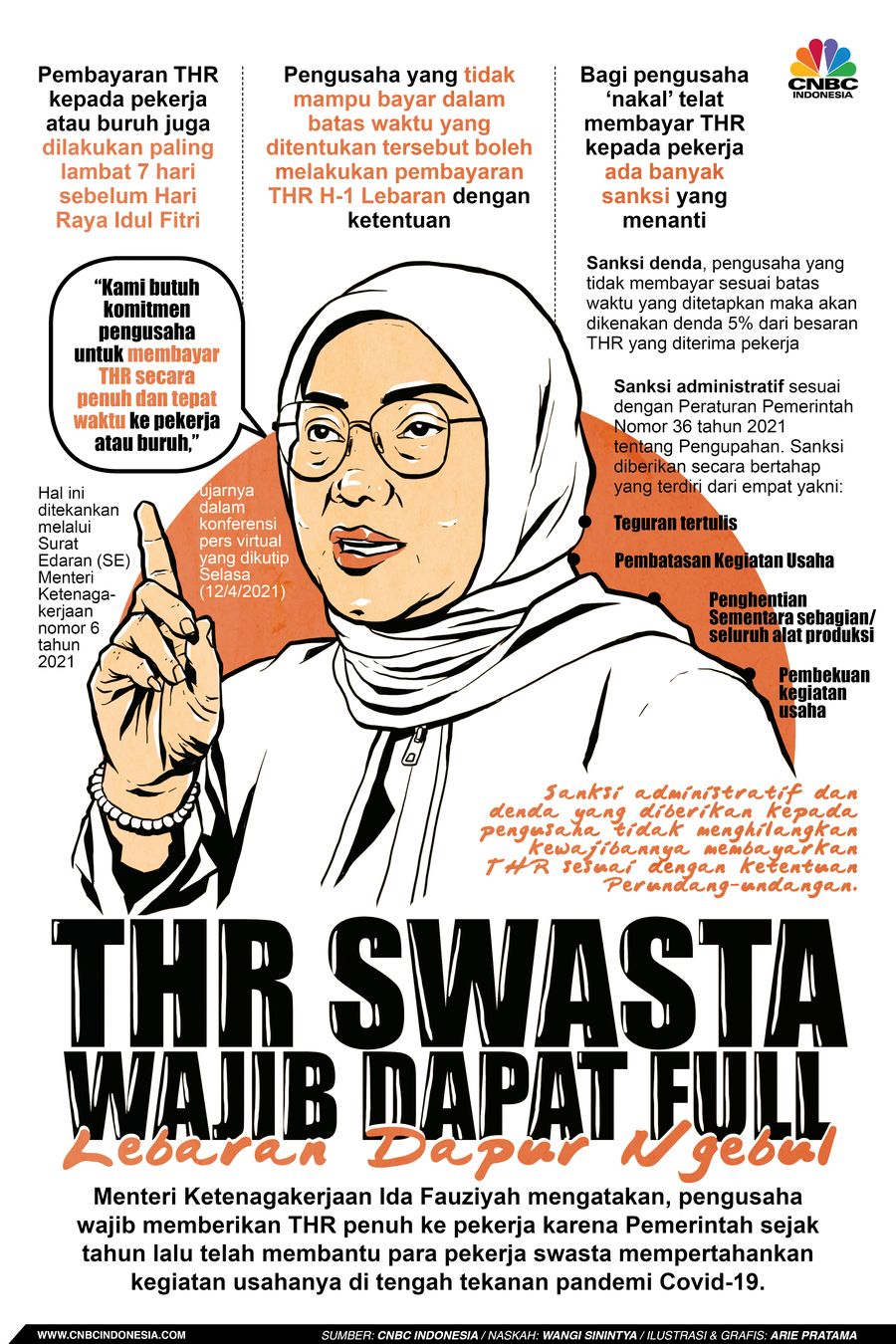 Infografis: THR Swasta Wajib Dapat Full, Lebaran Dapur Ngebul Infografis: THR Swasta Wajib Dapat Full, Lebaran Dapur Ngebul