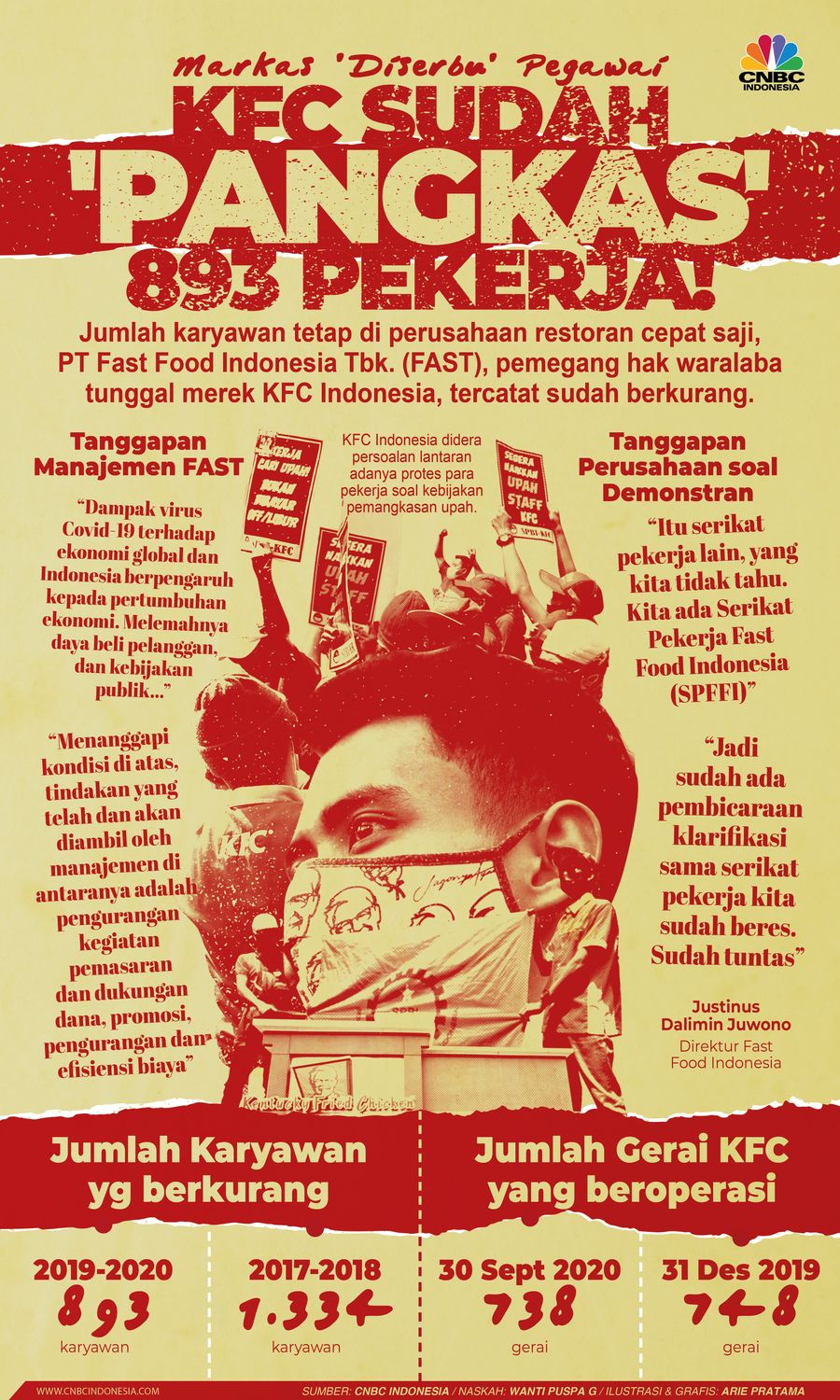 Infografis: Markas 'Diserbu' Pegawai, KFC Sudah 'Pangkas' 893 Pekerja! Infografis: Markas 'Diserbu' Pegawai, KFC Sudah 'Pangkas' 893 Pekerja!
