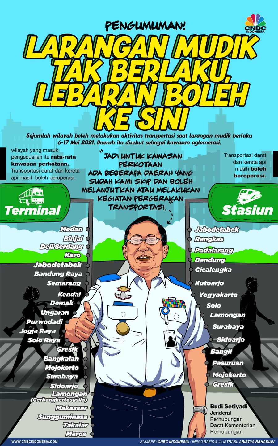 Infografis/Pengumuman! Larangan Mudik Tak Berlaku, Lebaran Boleh ke Sini/Aristya Rahadian Infografis/Pengumuman! Larangan Mudik Tak Berlaku, Lebaran Boleh ke Sini/Aristya Rahadian