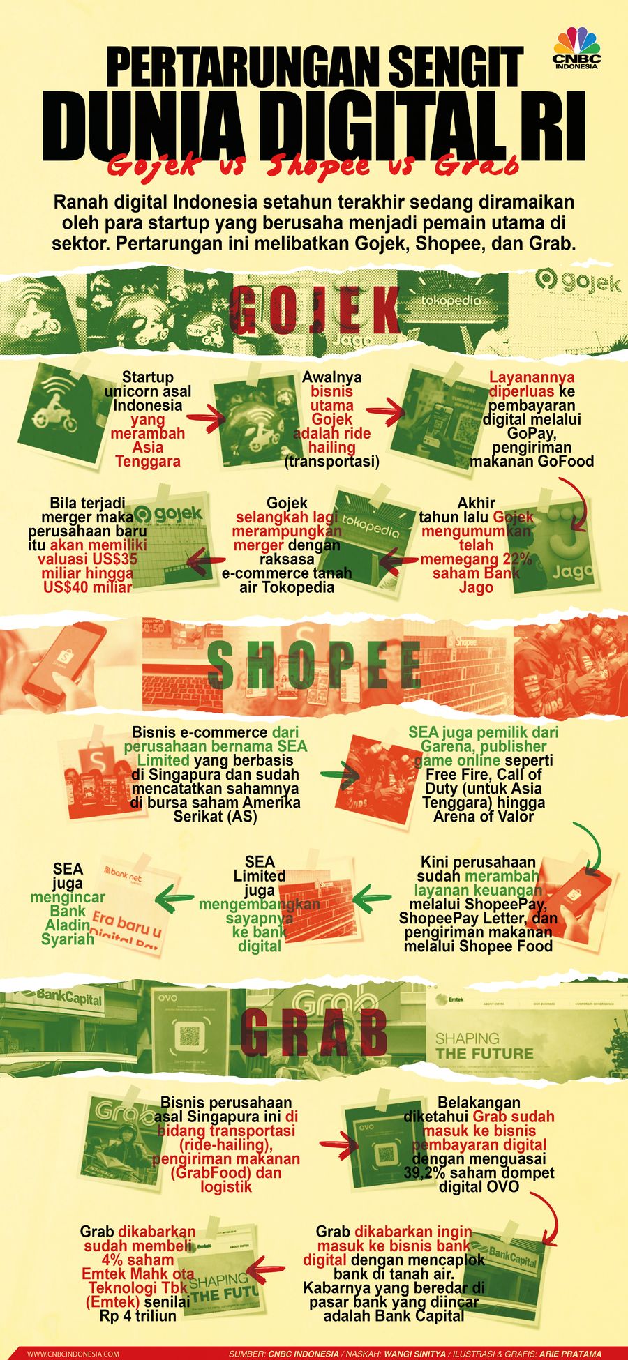 Infografis: Pertarungan Sengit Dunia Digital RI: Shopee vs Grab vs Gojek