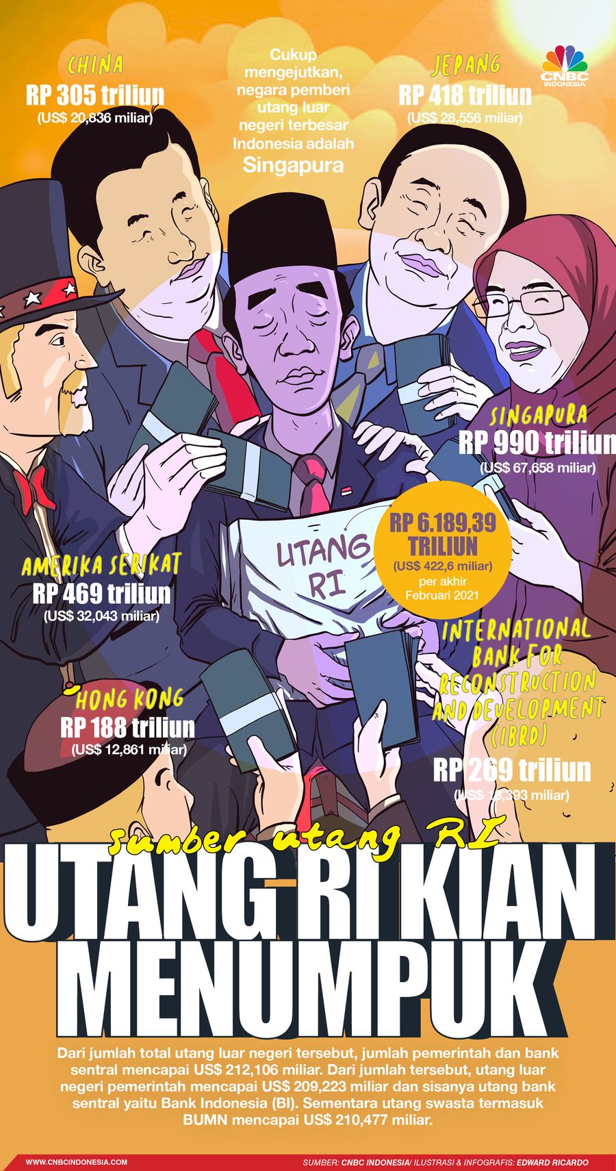INFOGRAFIS, Utang RI Semakin Menumpuk, Ini Sumbernya