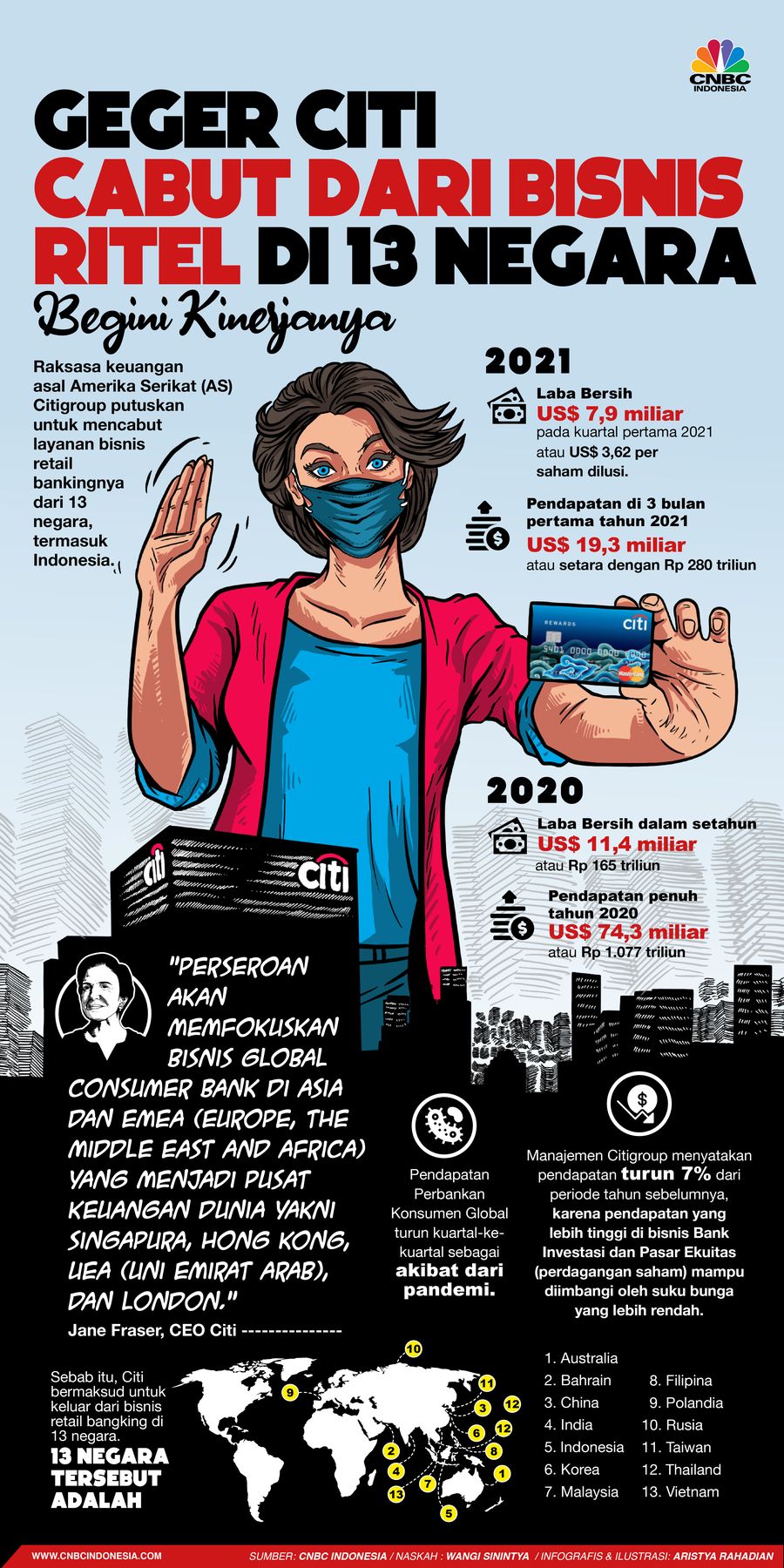 Infografis/Geger Citi Cabut Dari Bisnis Ritel di 13 Negara, Begini Kinerjanya/Aristya Rahadian Infografis/Geger Citi Cabut Dari Bisnis Ritel di 13 Negara, Begini Kinerjanya/Aristya Rahadian