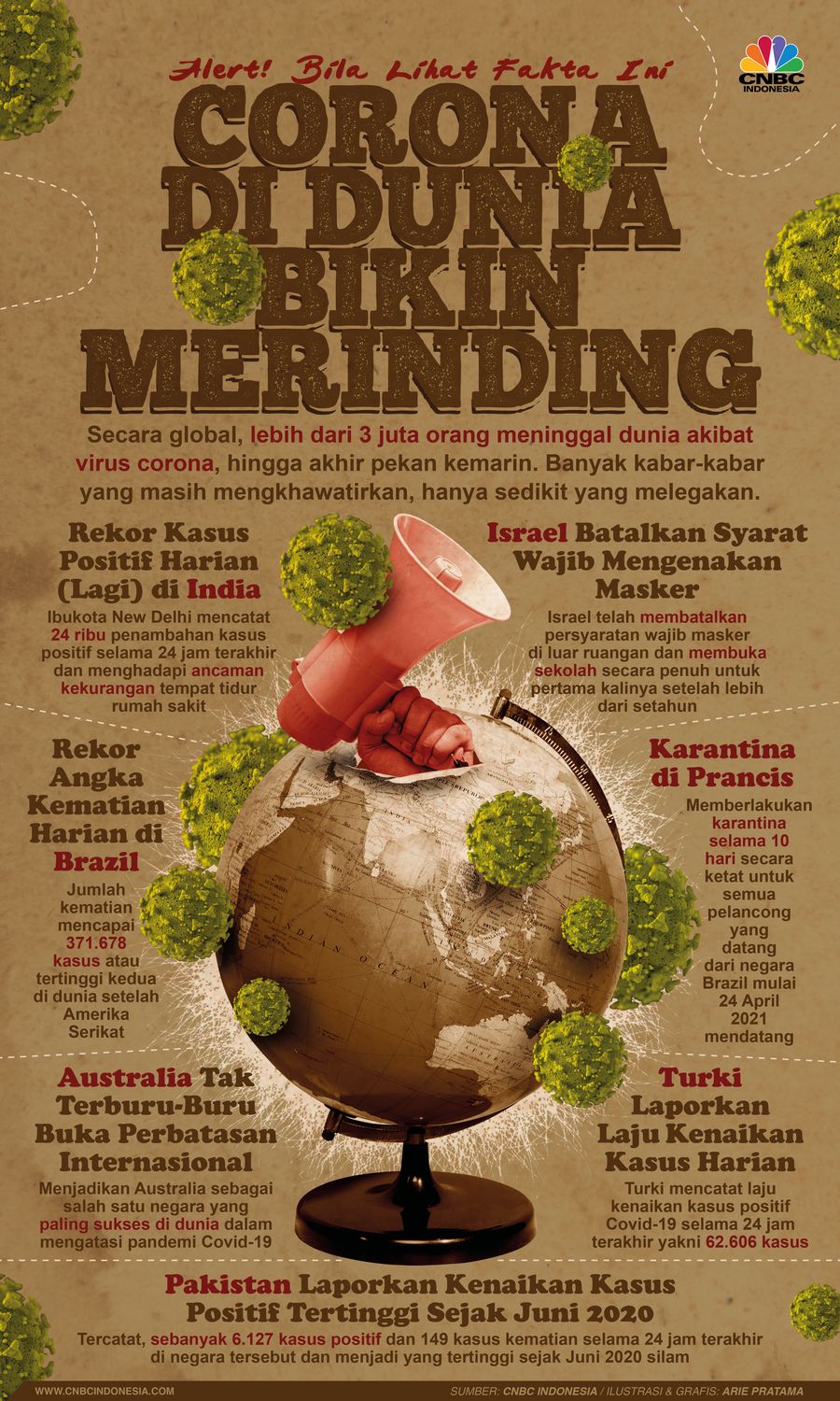 Infografis: Alert! Bila Lihat Fakta Ini, Corona di Dunia Bikin Merinding