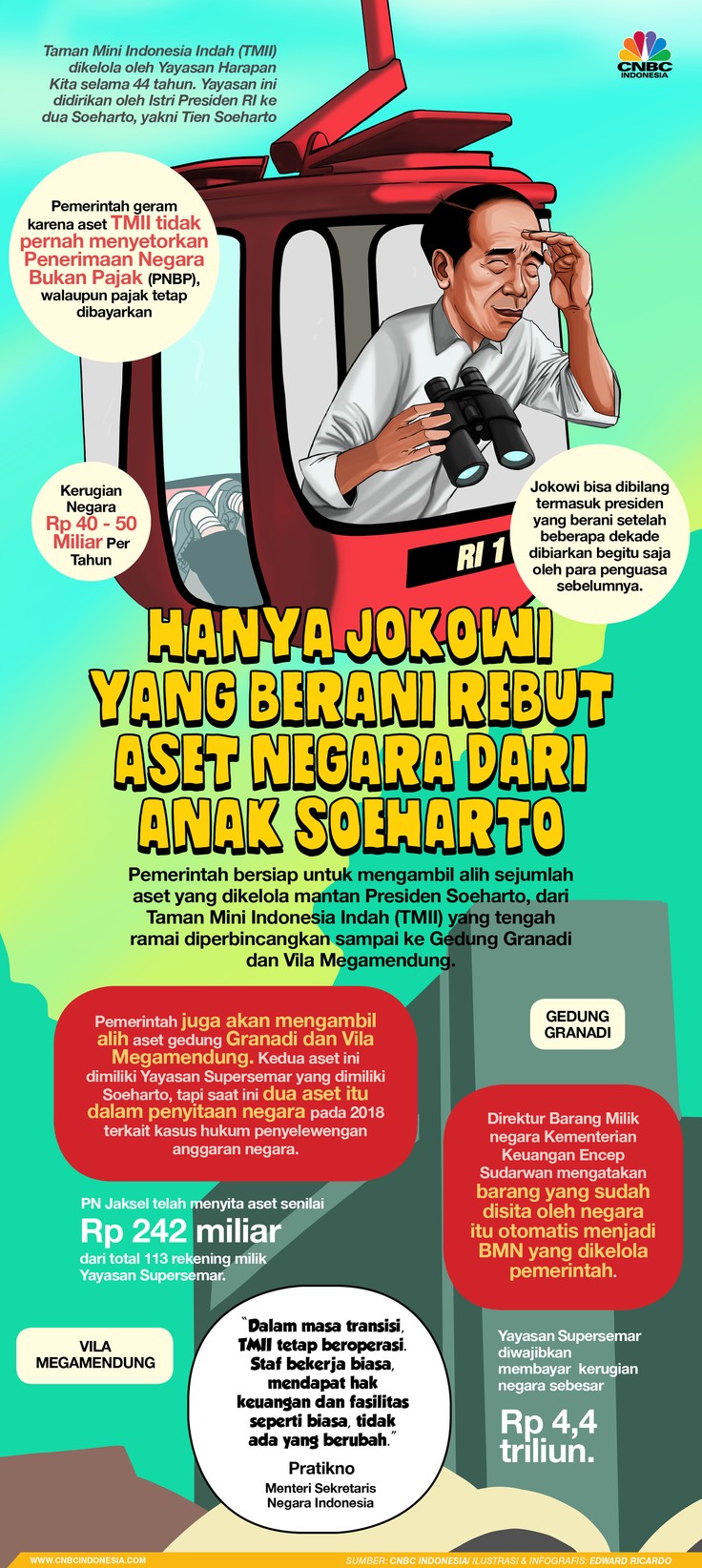 INFOGRAFIS, Hanya Jokowi yang Berani Rebut Aset Negara dari Anak Soeharto INFOGRAFIS, Hanya Jokowi yang Berani Rebut Aset Negara dari Anak Soeharto
