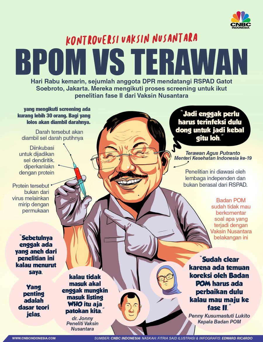 Infografis, Kontroversi Vaksin Nusantara Infografis, Kontroversi Vaksin Nusantara