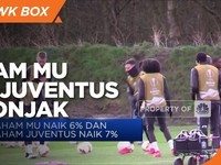 Bentuk Liga Super Eropa, Saham MU dan Juventus Melonjak