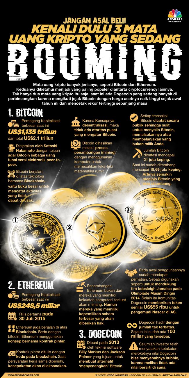 Jangan Asal Beli! Kenali 3 Uang Kripto Paling Diburu Saat Ini