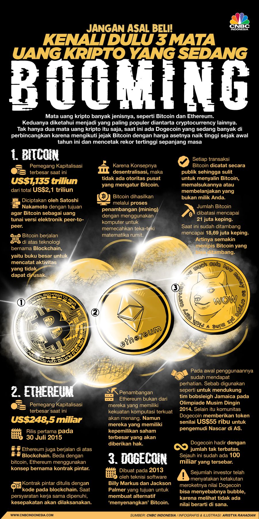 Infografis/Jangan Asal Beli, kenali Dulu 3 Mata Uang Kripto yang sedang Booming/Aristya Rahadian