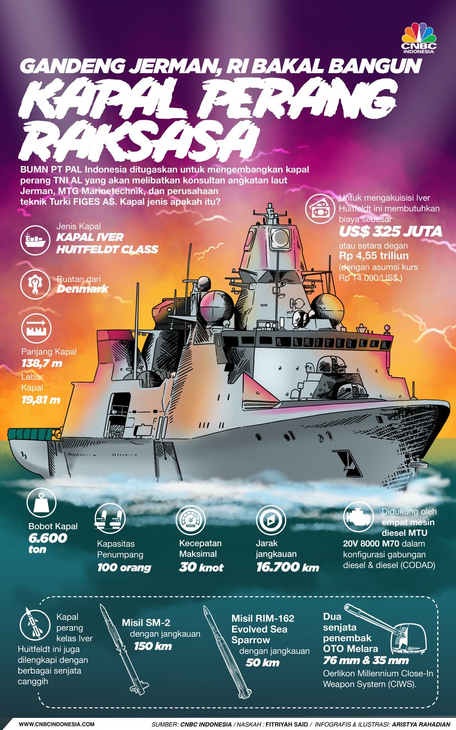 Infografis/ Gandeng Jerman, RI Bakal Bangun Kapal Perang Raksasa/Aristya Rahadian