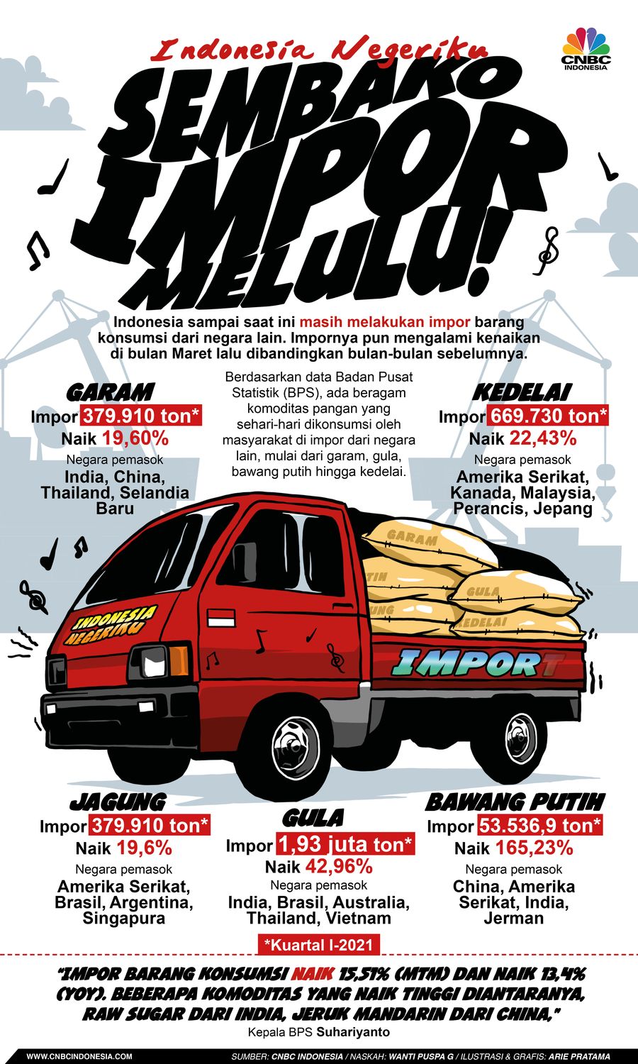 Infografis: Indonesia Negeriku, Sembako Impor Melulu!
