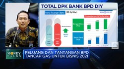 BPD DIY Optimistis Modal Inti di 2022 Akan Lebih Dari Rp 3 T