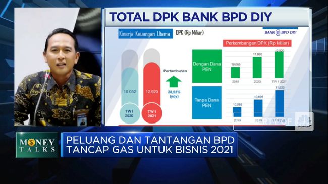 BPD DIY Optimistis Modal Inti di  2022  Akan Lebih Dari Rp 3 T