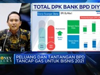 BPD DIY Optimistis Modal Inti di 2022 Akan Lebih Dari Rp 3 T
