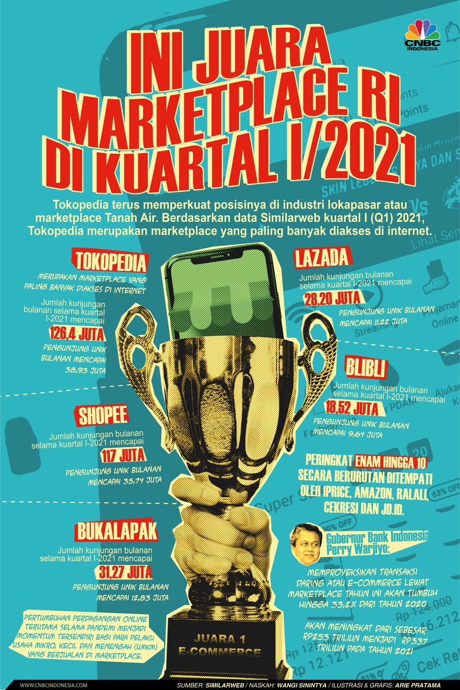 Infografis: Ini Juara Marketplace RI di Kuartal I/2021 Infografis: Ini Juara Marketplace RI di Kuartal I/2021