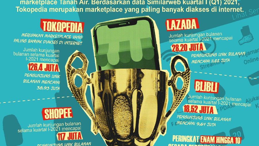 Infografis: Ini Juara Marketplace RI di Kuartal I/2021