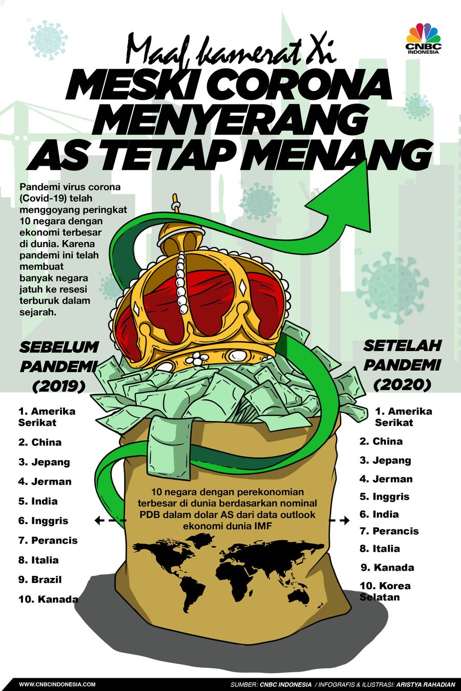 Infografis/ Maaf kamerat Xi Meski Corona Menyerang AS Tetap Menang/ Aristya Rahadian