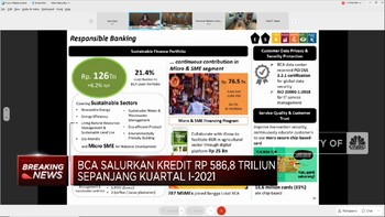 Tumbuh 7%, Laba Bersih BCA Q1-2021 Capai Rp 7,04 Triliun