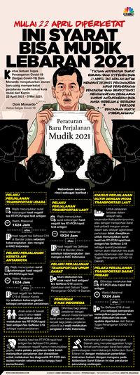 Mulai 22 April Diperketat, Ini Syarat Bisa Mudik Lebaran 2021