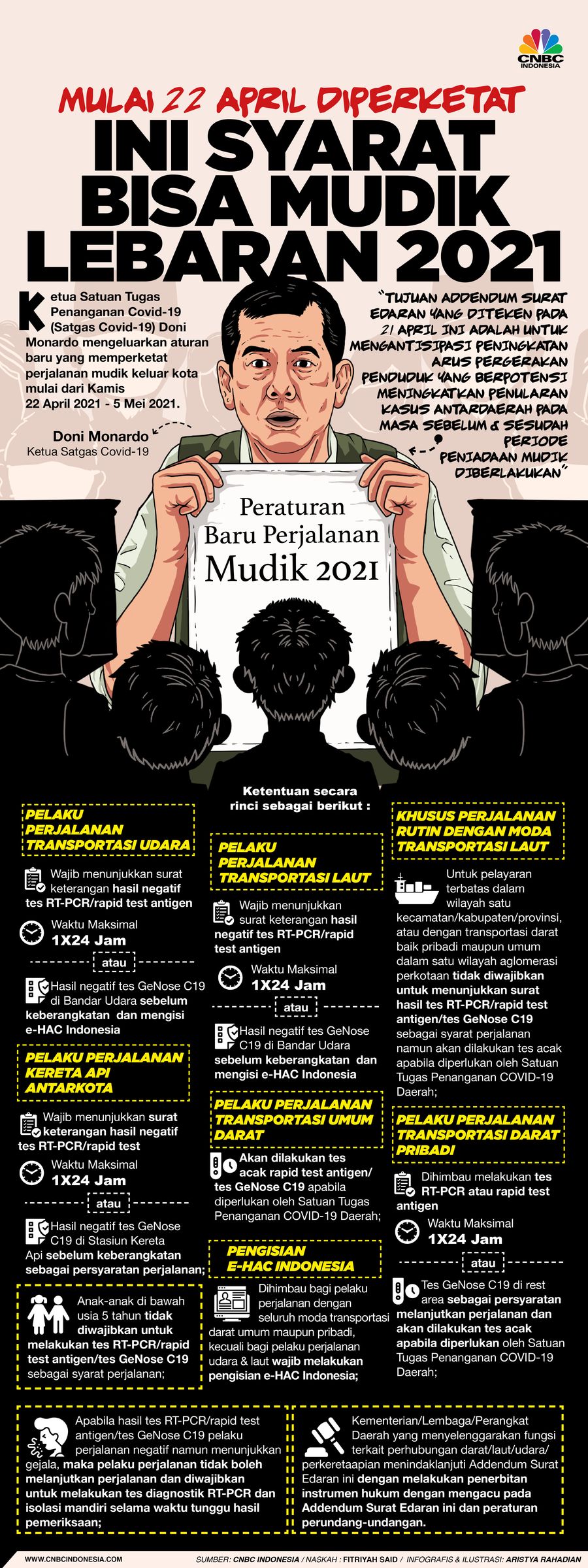 Infografis/ Mulai 22 April Diperketat, Ini Syarat Bisa Mudik Lebaran 2021/Aristya Rahadian