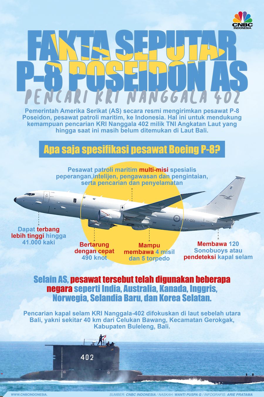 Infografis: Fakta Seputar P-8 Poseidon AS, Pencari KRI Nanggala 402
