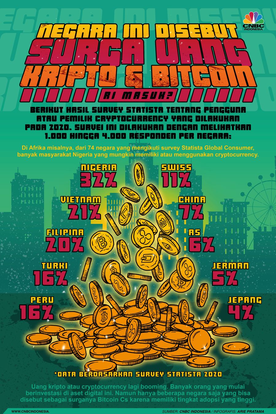 Infografis: Negara Ini Disebut Surga Uang Kripto & Bitcoin, RI Masuk?