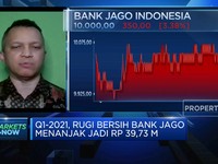 Rugi Q1 Membengkak, Saham Bank Jago Anjlok Lebih Dari 3%