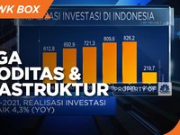 Harga Komoditas & Infrastruktur Dorong Investasi Luar Jawa