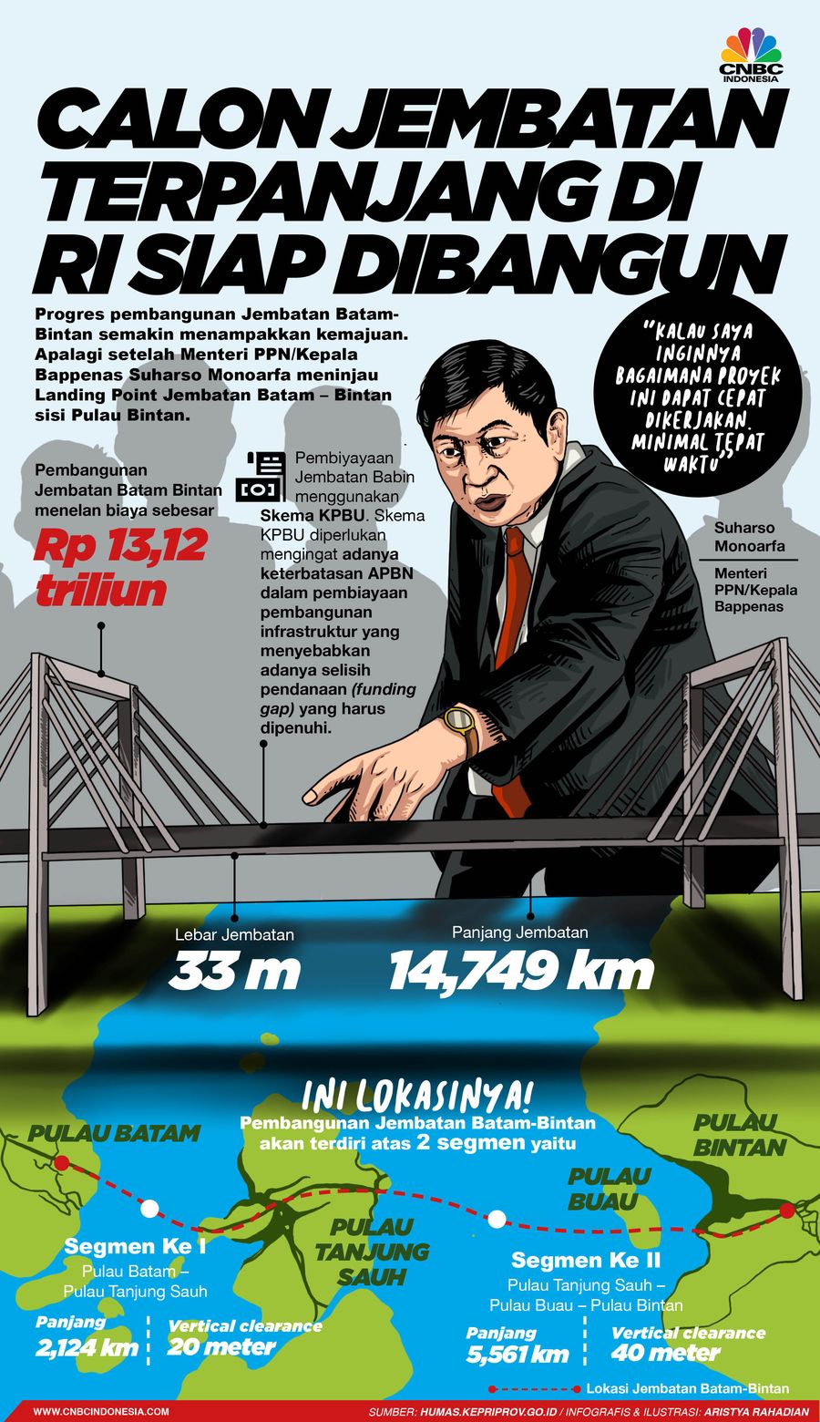 Infografis/ Calon jembatan terpanjang di ri siap dibangun/Aristya Rahadian