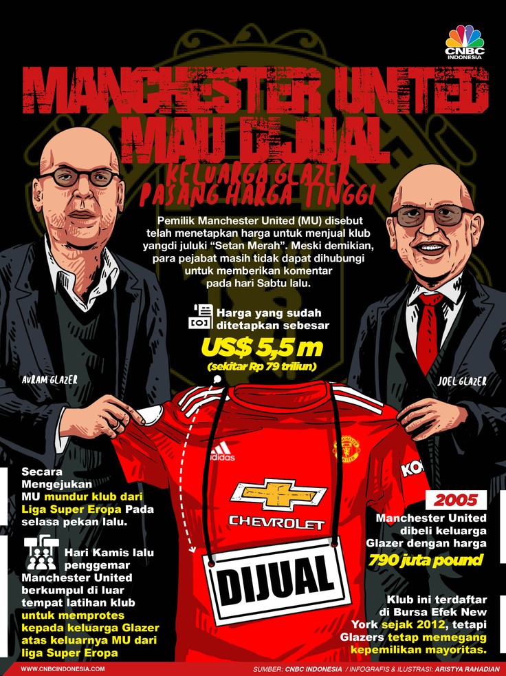 Infografis/ Manchester United Mau Dijual, Keluarga Glazer tetapkan harga tinggi/Aristya Rahadian Infografis/ Manchester United Mau Dijual, Keluarga Glazer tetapkan harga tinggi/Aristya Rahadian