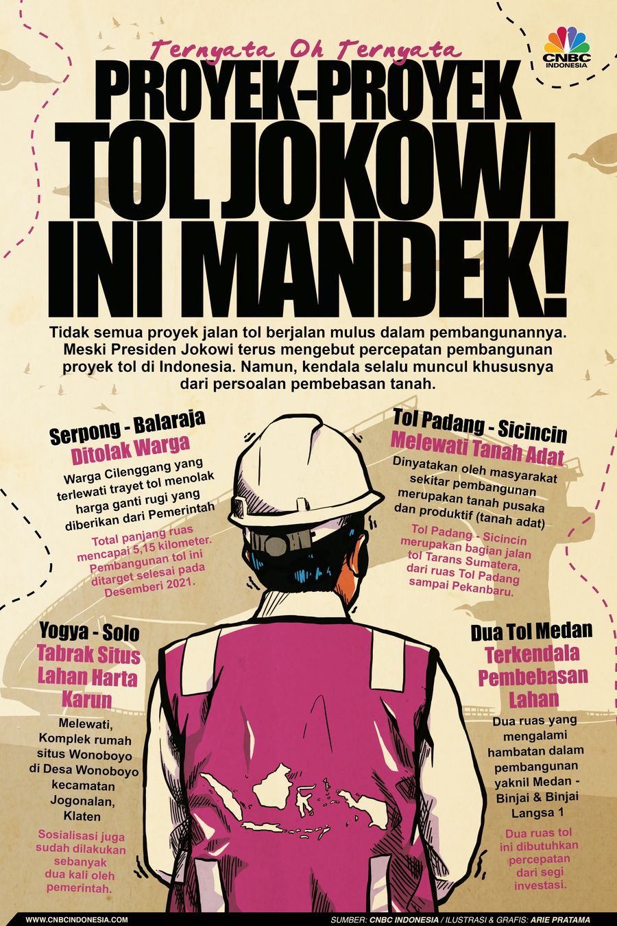 Infografis: Ternyata Oh Ternyata, Proyek-Proyek Tol Jokowi Ini Mandek!